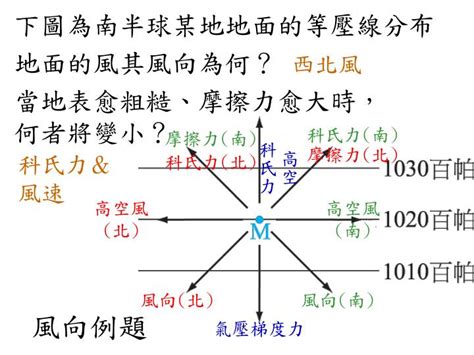 風向查詢